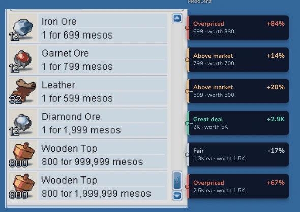 A Free Market shop in MapleStory Classic World with MesoLens price badges next to each listing: Great deal, Fair, Above market, Overpriced.
